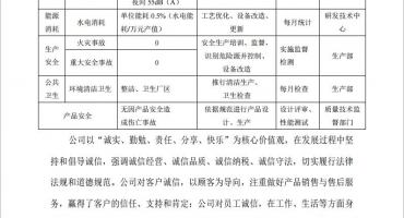 社会责任报告-小轩窗